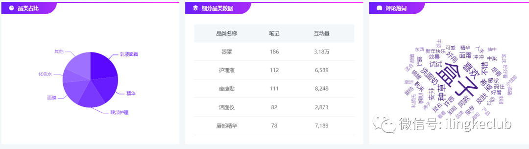 鸟哥笔记,新媒体运营,零克Club,新媒体运营,新媒体运营,小红书,热点,运营规划