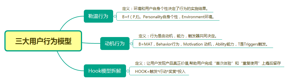 鸟哥笔记,用户运营,郑火火,用户增长,用户运营