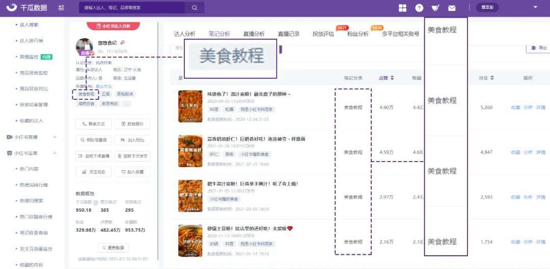 鸟哥笔记,新媒体运营,千瓜数据,内容运营,新媒体运营,新媒体运营,小红书,总结