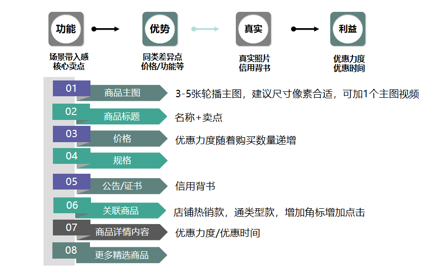 鸟哥笔记,用户运营,许梓旭,私域流量 鸟哥笔记,用户运营,许梓旭,私域流量