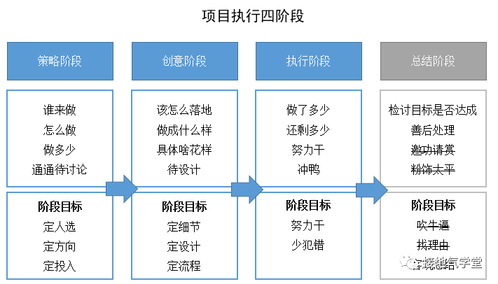 鸟哥笔记,数据运营,接地气的陈老师,数据运营,策略,思维,数据指标,数据分析