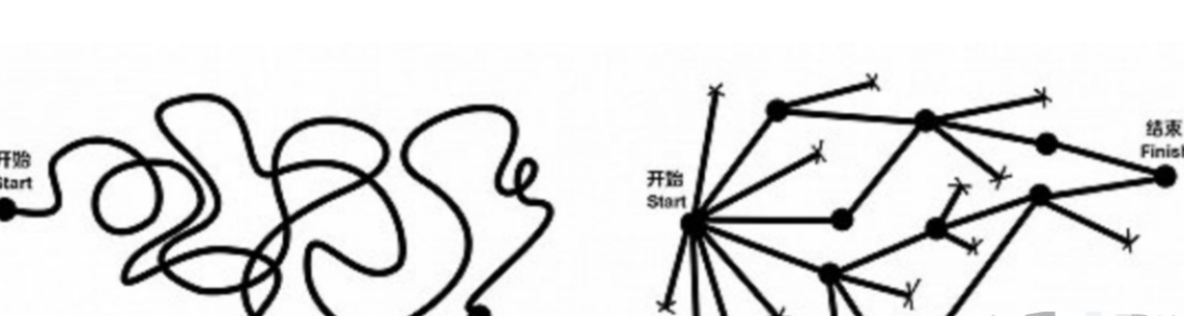 鸟哥笔记,用户运营,Kevin改变世界的点滴,用户增长,用户运营,用户研究 鸟哥笔记,用户运营,Kevin改变世界的点滴,用户增长,用户运营,用户研究