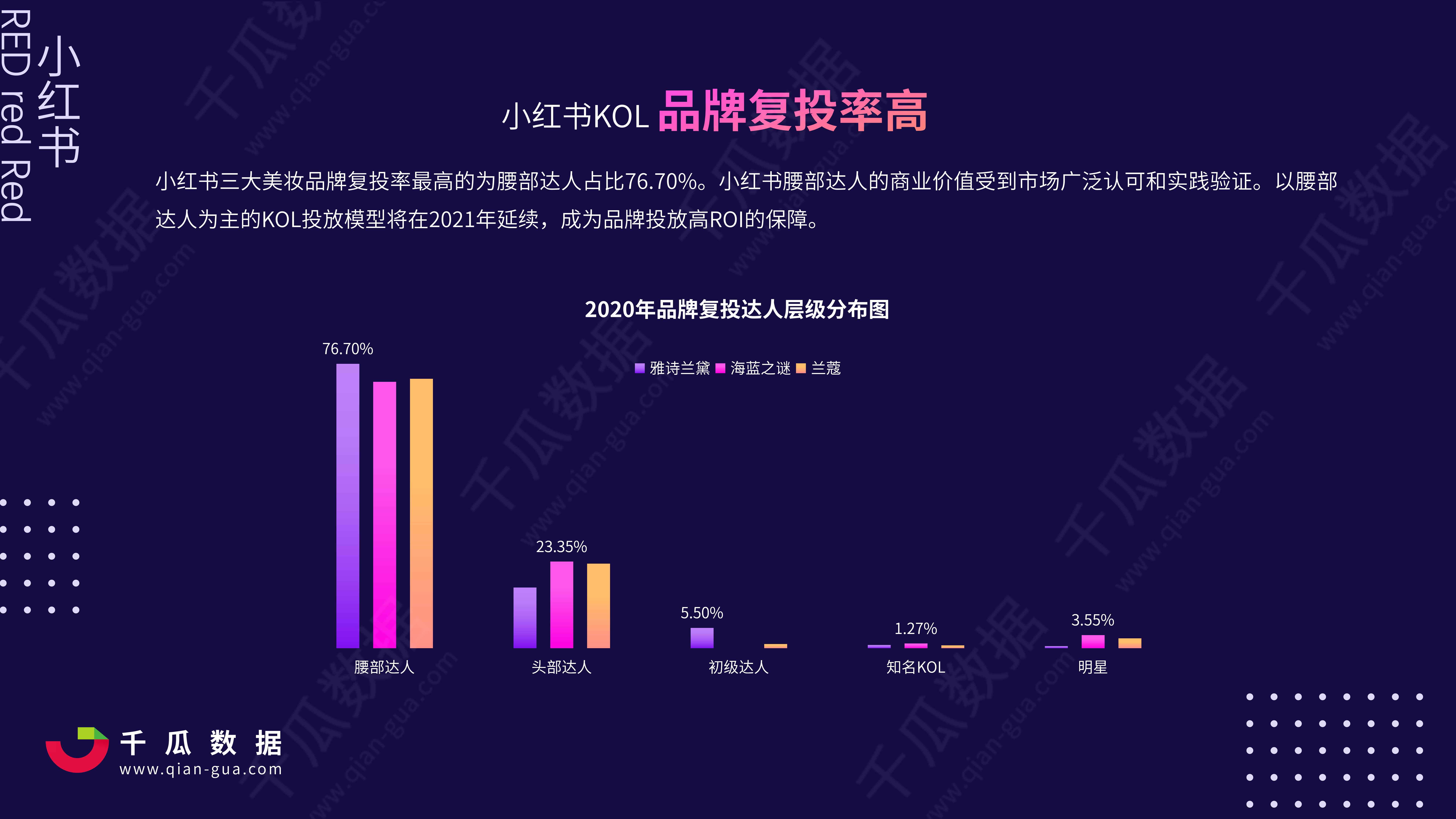 鸟哥笔记,新媒体运营,千瓜数据,内容营销,IP,新媒体运营,新媒体运营,小红书