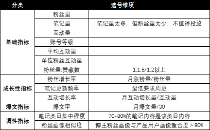 鸟哥笔记,新媒体运营,林卿LinQ,新媒体运营,电商,新媒体运营,小红书,品牌推广,新媒体营销 鸟哥笔记,新媒体运营,林卿LinQ,新媒体运营,电商,新媒体运营,小红书,品牌推广,新媒体营销
