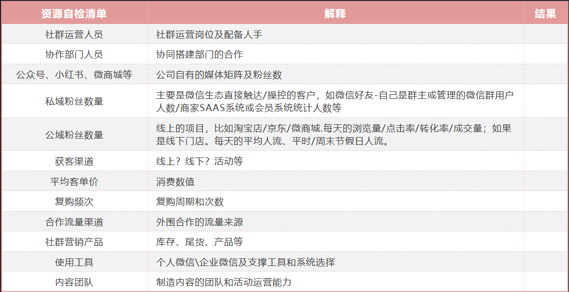 鸟哥笔记,用户运营,红师会椰子青青,用户增长,用户运营,社群运营,私域流量