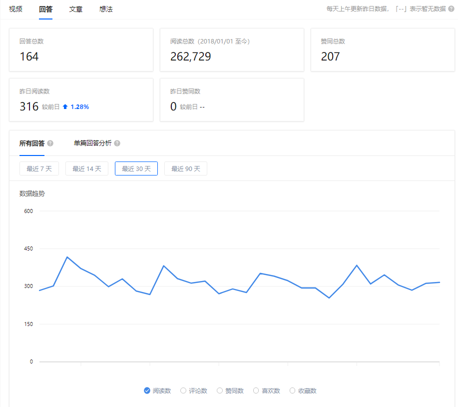 鸟哥笔记,新媒体运营,卢哥说运营,新媒体运营,新媒体运营,知乎,导流,内容营销