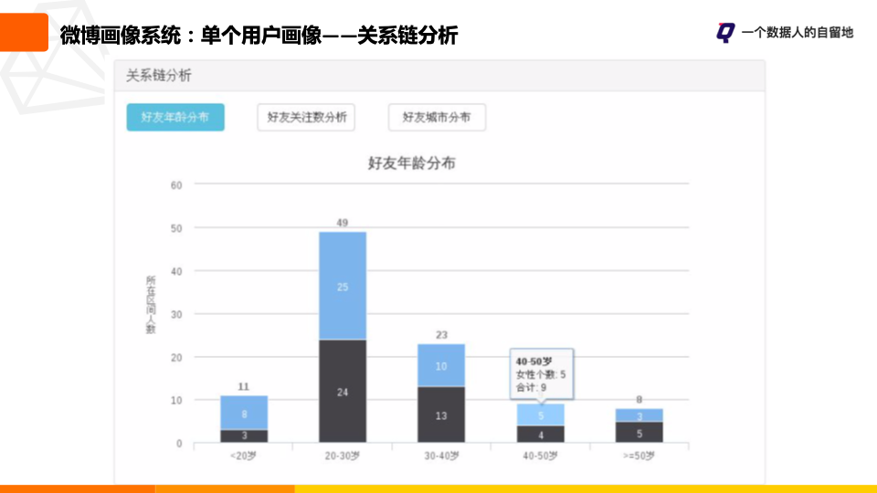 鸟哥笔记,用户运营,一个数据人的自留地,用户画像,用户运营