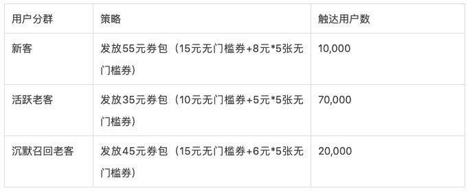鸟哥笔记,用户运营,一个数据人的自留地,用户增长,用户运营