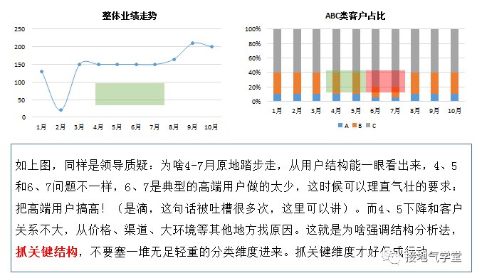 鸟哥笔记,数据运营,接地气的陈老师,策略,增长,思维,数据指标,数据分析