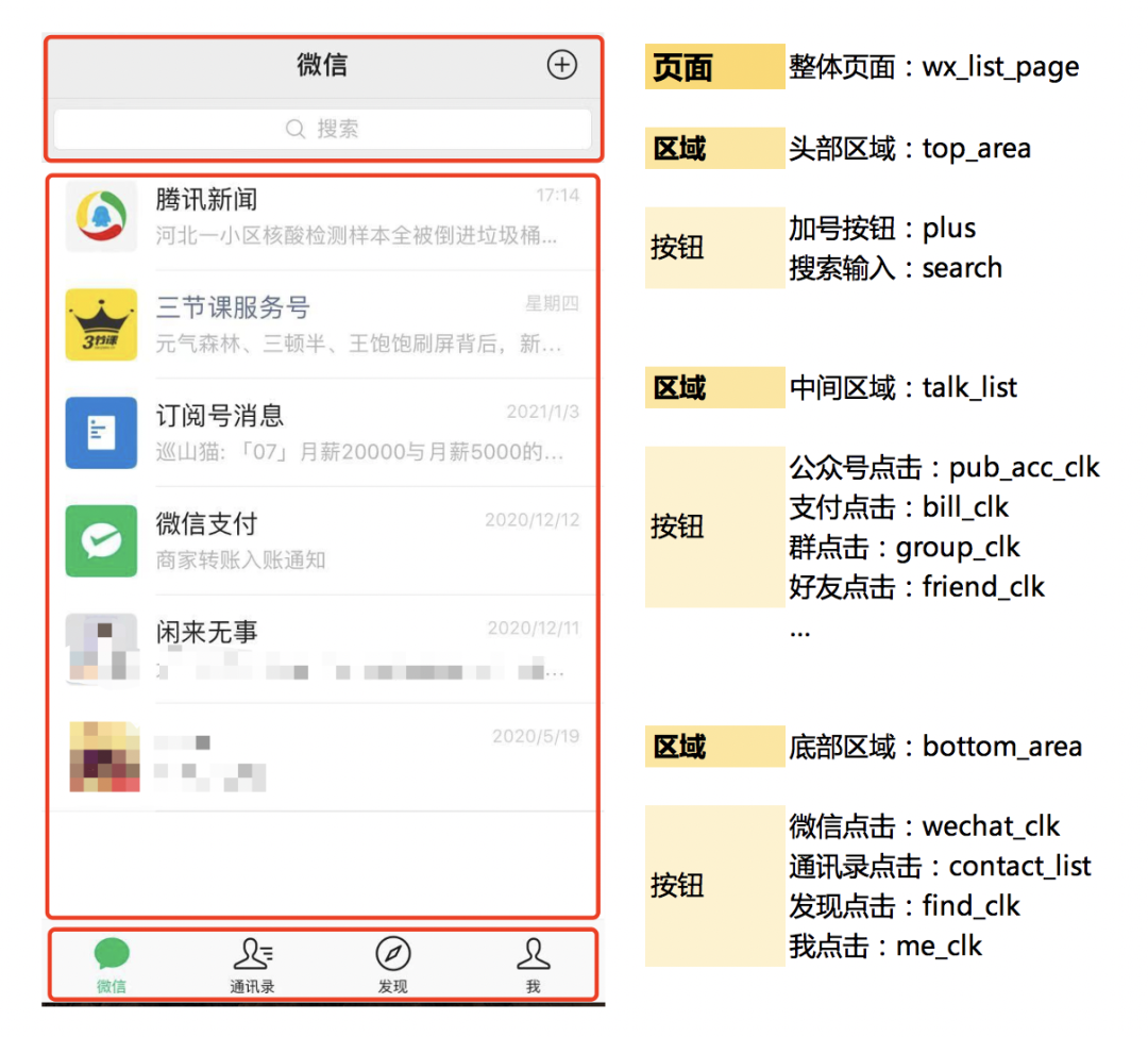 鸟哥笔记,数据运营,一个数据人的自留地,数据埋点,数据运营,策略