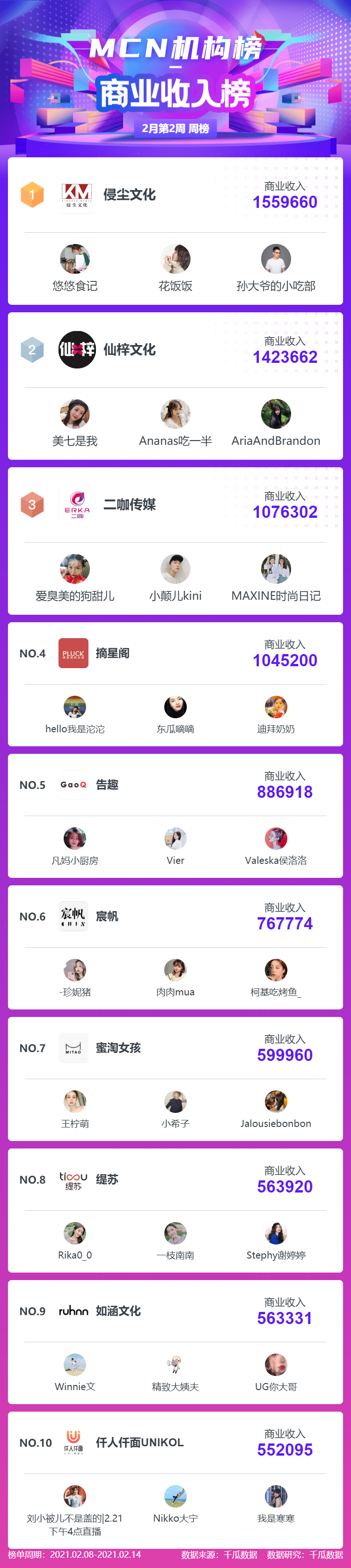 鸟哥笔记,新媒体运营,千瓜数据,新媒体运营,新媒体运营,小红书,总结