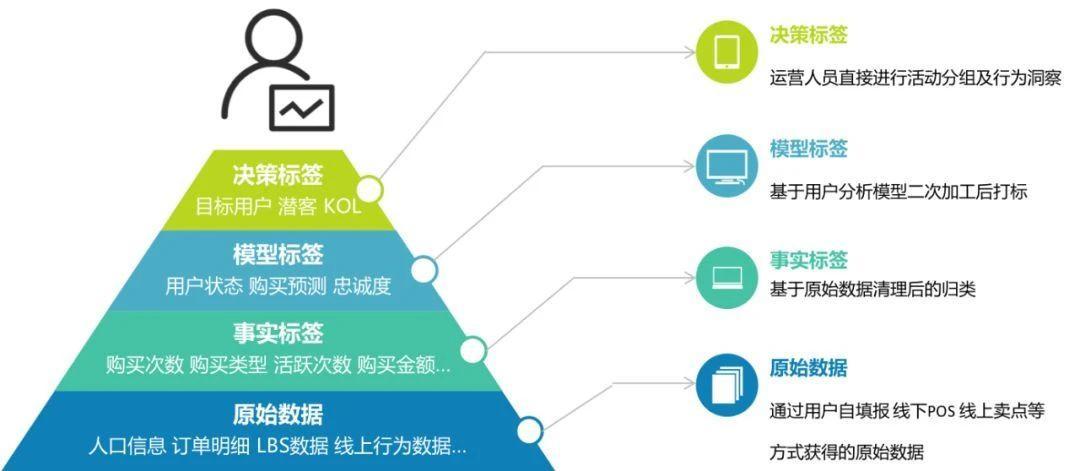 鸟哥笔记,新媒体运营,千瓜数据,内容营销,新媒体运营,新媒体运营,小红书,导流