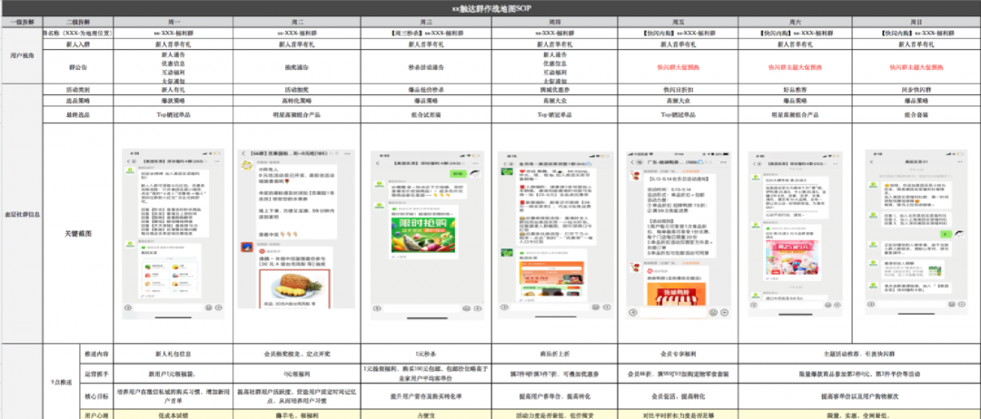 鸟哥笔记,用户运营,许梓旭,私域流量,增长