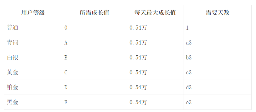 鸟哥笔记,用户运营,许梓旭,