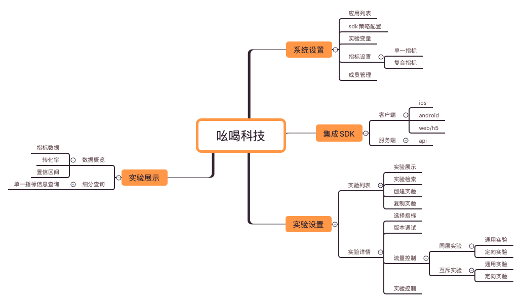 鸟哥笔记,数据运营,一个数据人的自留地,转化,产品分析,产品运营,数据驱动,数据分析