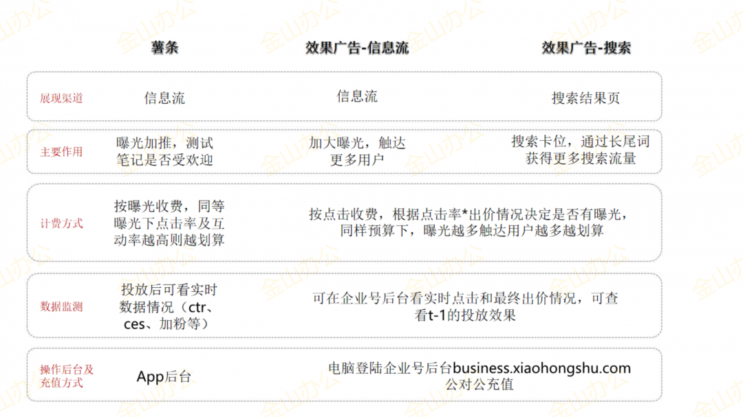 鸟哥笔记,新媒体运营,林卿LinQ,新媒体运营,电商,新媒体运营,小红书,品牌推广,新媒体营销 鸟哥笔记,新媒体运营,林卿LinQ,新媒体运营,电商,新媒体运营,小红书,品牌推广,新媒体营销