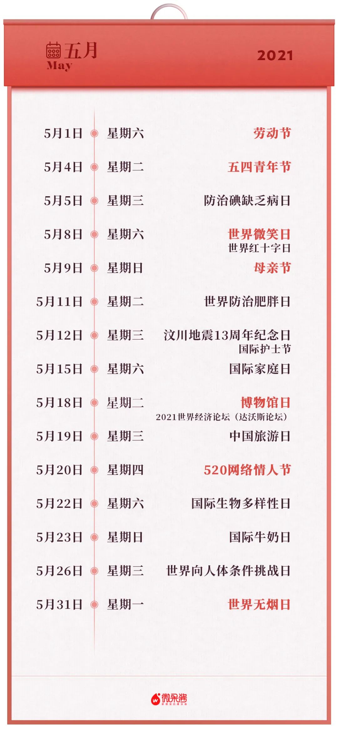 鸟哥笔记,新媒体运营,微果酱,热点,总结,分享,传播,新媒体营销