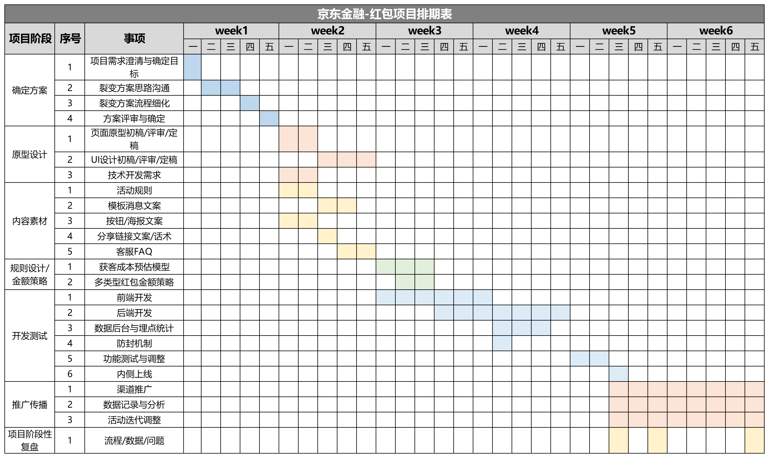 鸟哥笔记,活动运营,&pi;爷运营,活动准备,裂变,活动策划,活动