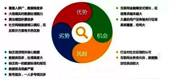 鸟哥笔记,用户运营,椰紫,用户运营,社群运营