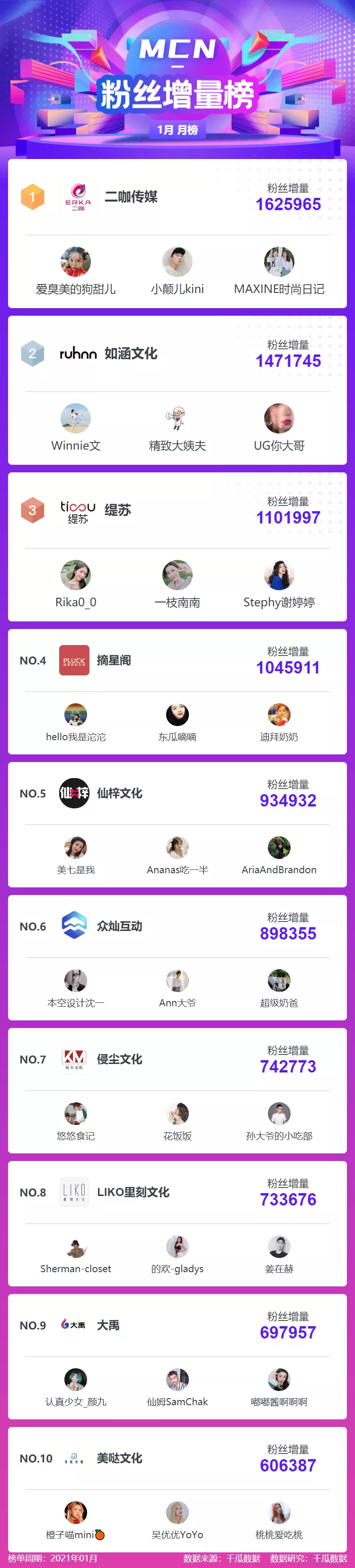 鸟哥笔记,新媒体运营,千瓜数据,新媒体运营,新媒体,新媒体运营,小红书,总结 鸟哥笔记,新媒体运营,千瓜数据,新媒体运营,新媒体,新媒体运营,小红书,总结