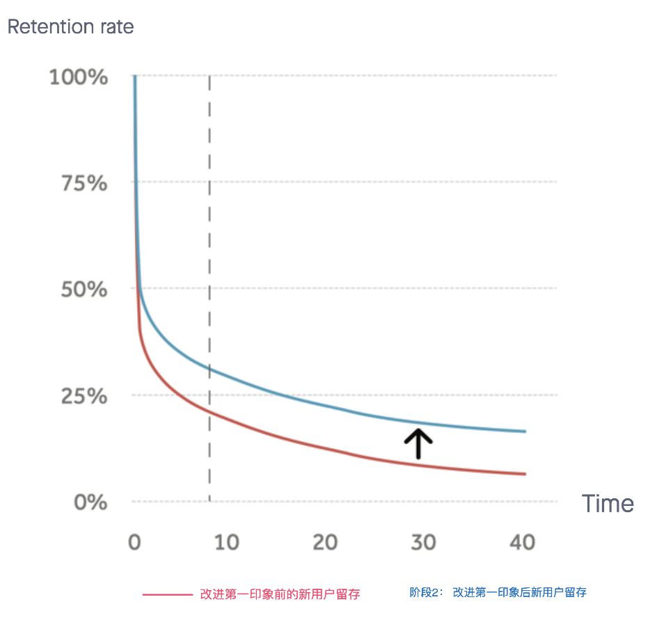 鸟哥笔记,数据运营,一个数据人的自留地,用户研究,产品分析,产品运营,用户研究,数据驱动,数据分析