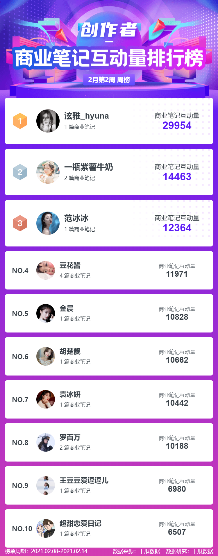 鸟哥笔记,新媒体运营,千瓜数据,新媒体运营,新媒体运营,小红书,总结