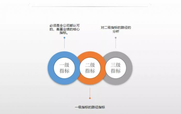 鸟哥笔记,数据运营,木兮擎天,分析方法,数据分析