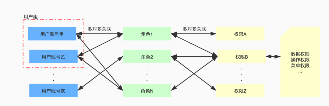 鸟哥笔记,数据运营,一个数据人的自留地,用户研究,产品分析,产品运营,用户研究,数据分析