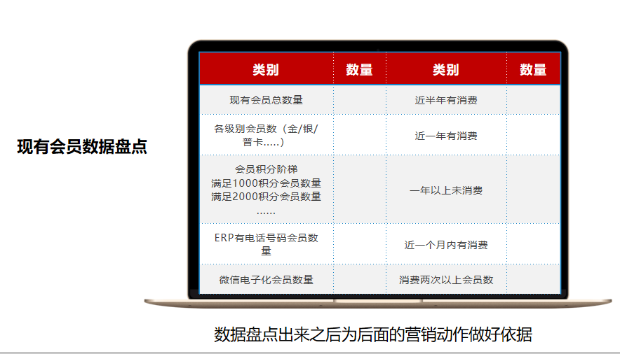 鸟哥笔记,用户运营,许梓旭,私域流量 鸟哥笔记,用户运营,许梓旭,私域流量