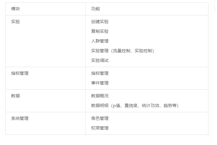 鸟哥笔记,数据运营,一个数据人的自留地,转化,产品分析,产品运营,数据驱动,数据分析