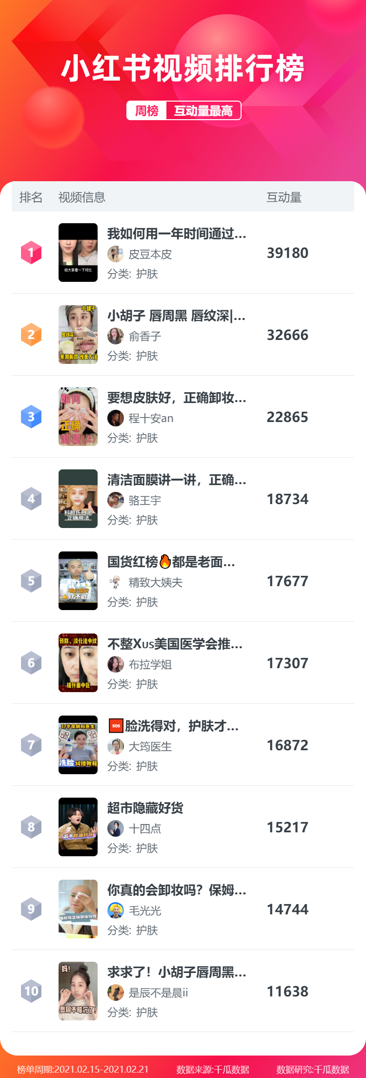 鸟哥笔记,新媒体运营,千瓜数据,新媒体运营,新媒体运营,小红书