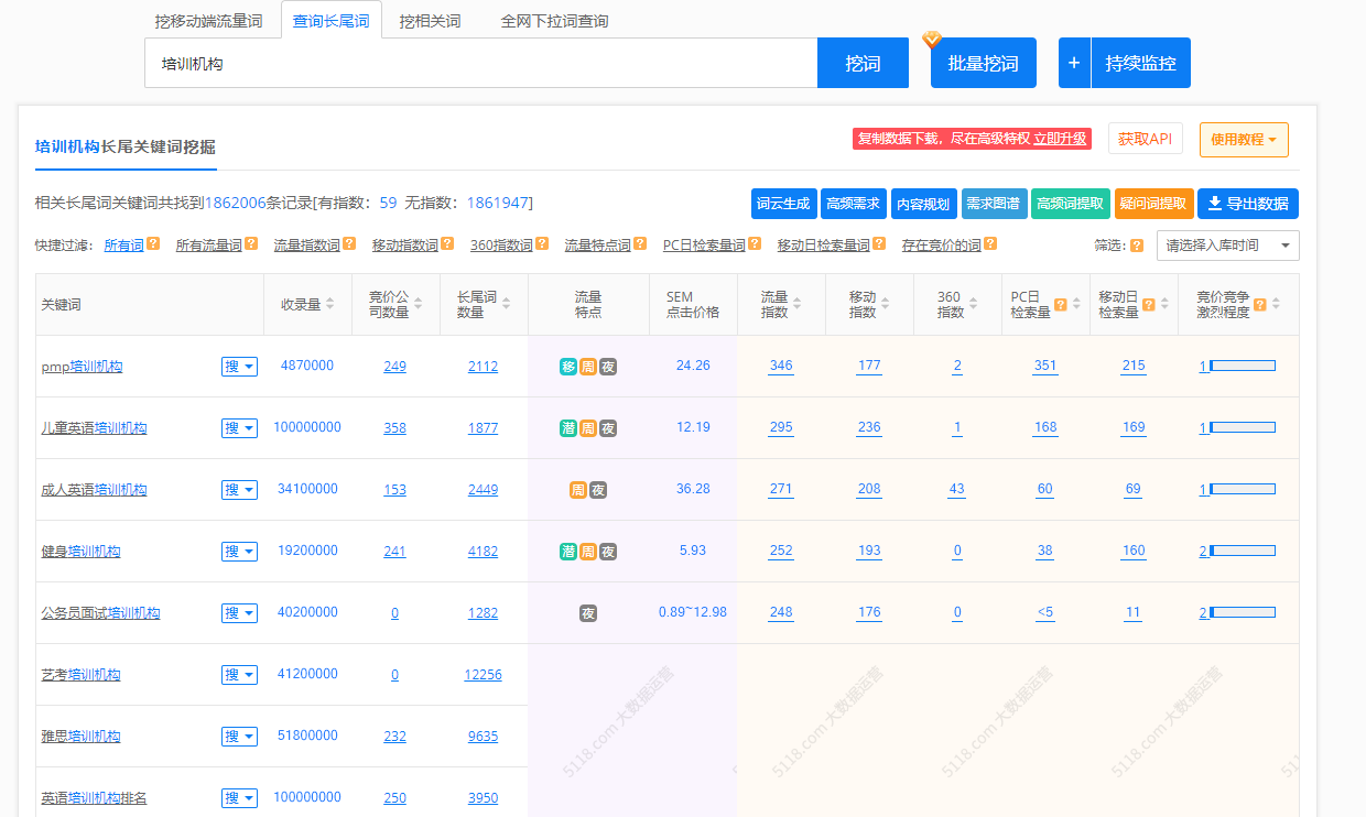 鸟哥笔记,用户运营,柴十二,增长策略,获客,品牌,营销,品牌,用户增长,用户运营