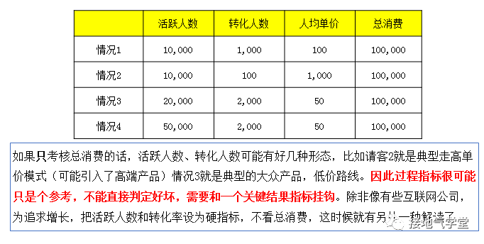 鸟哥笔记,数据运营,接地气的陈老师,数据运营,策略,思维,数据指标,数据分析