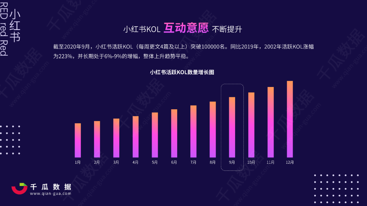 鸟哥笔记,新媒体运营,千瓜数据,内容营销,IP,新媒体运营,新媒体运营,小红书,传播