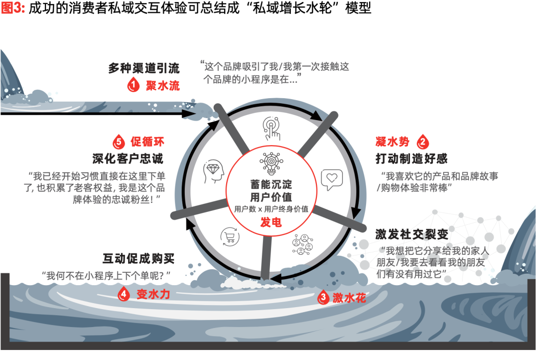 鸟哥笔记,用户运营,见实,用户增长,用户运营