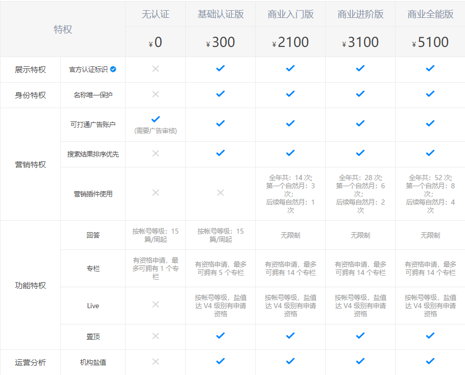 鸟哥笔记,新媒体运营,瓶子,知乎,增长,思维,新媒体营销