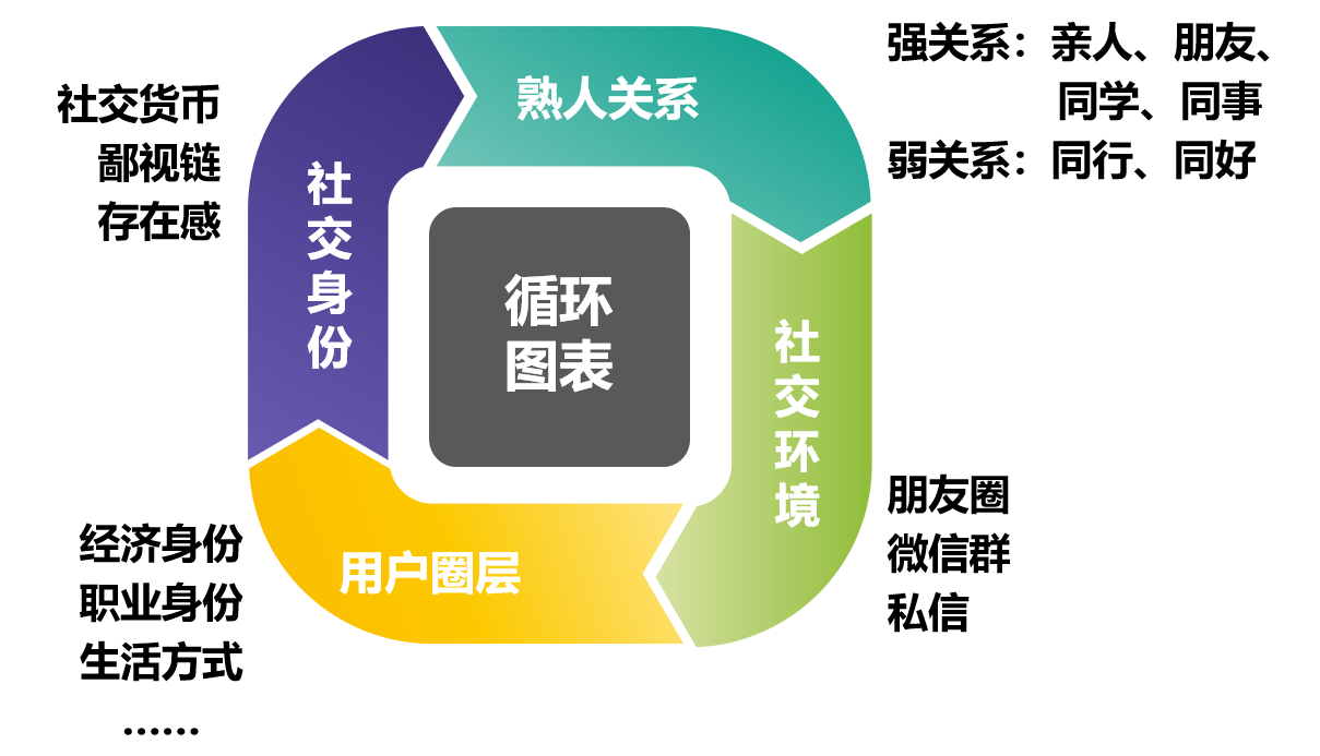 鸟哥笔记,活动运营,&pi;爷运营,活动准备,裂变,活动策划,活动