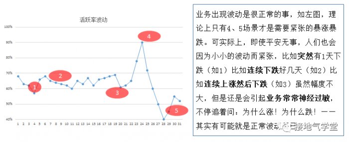 鸟哥笔记,数据运营,接地气的陈老师,图表,统计,分析方法,数据驱动,数据分析