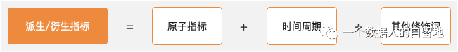 鸟哥笔记,数据运营,一个数据人的自留地,数据运营,策略,思维,数据指标,数据分析 鸟哥笔记,数据运营,一个数据人的自留地,数据运营,策略,思维,数据指标,数据分析
