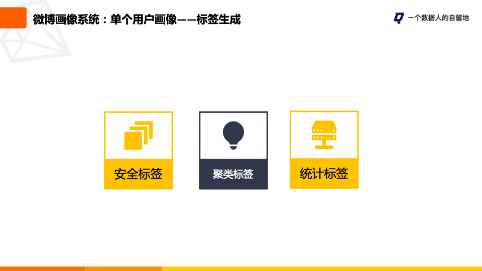 鸟哥笔记,用户运营,一个数据人的自留地,用户画像,用户运营