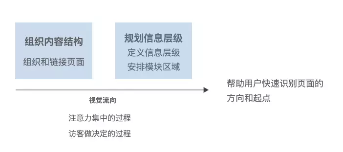 鸟哥笔记,活动运营,野生运营社区,线上,裂变,案例分析,活动案例,活动