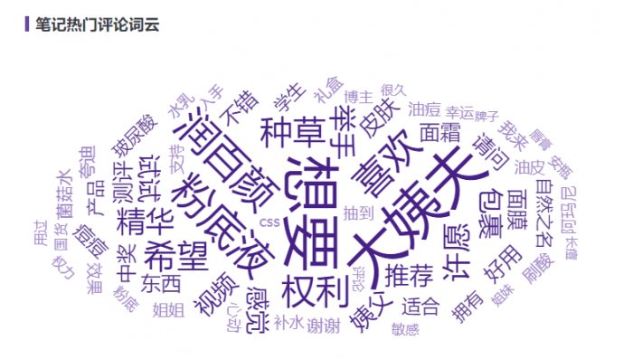鸟哥笔记,新媒体运营,千瓜数据,小红书,增长,转化