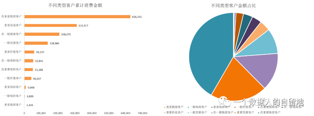 鸟哥笔记,数据运营,一个数据人的自留地,用户研究,产品分析,产品运营,用户研究,数据驱动,数据分析