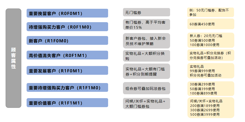 鸟哥笔记,用户运营,许梓旭,
