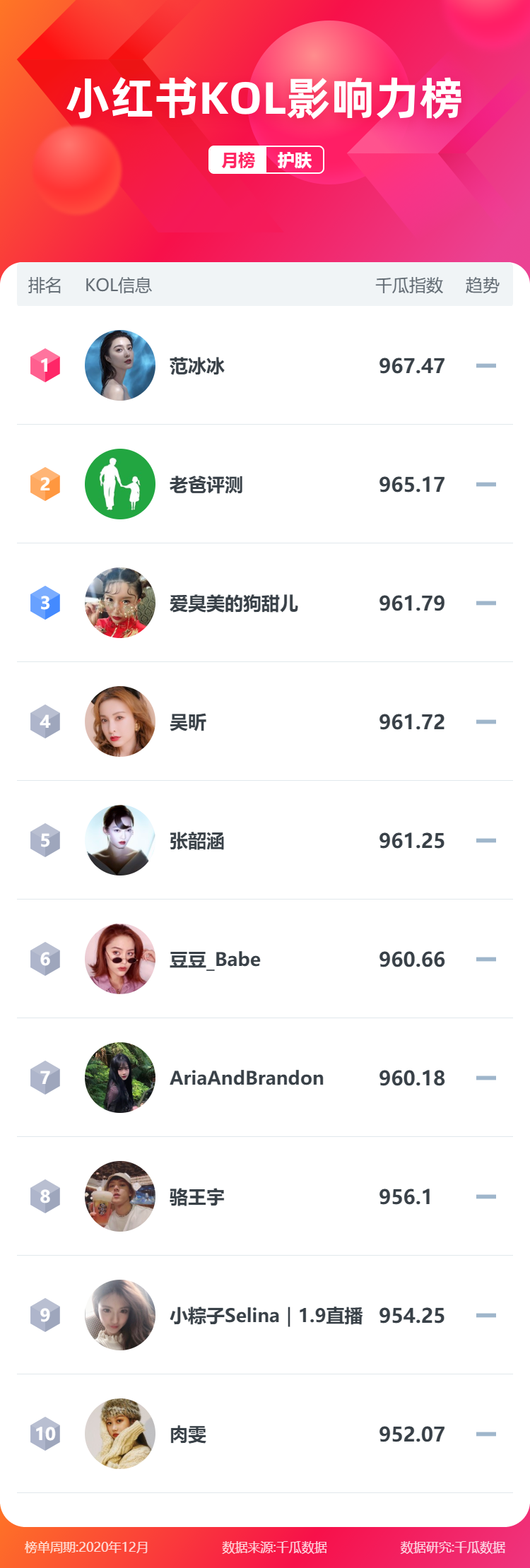 鸟哥笔记,新媒体运营,千瓜数据,新媒体运营,新媒体运营,小红书,热点