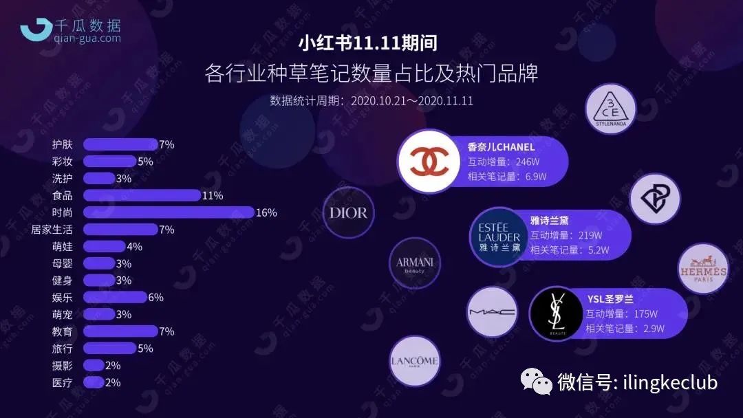 鸟哥笔记,新媒体运营,零克Club,新媒体运营,新媒体运营,小红书,选题,运营规划,内容运营