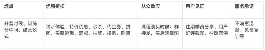 鸟哥笔记,活动运营,红师会椰子青青,训练营,活动准备,活动策划,活动