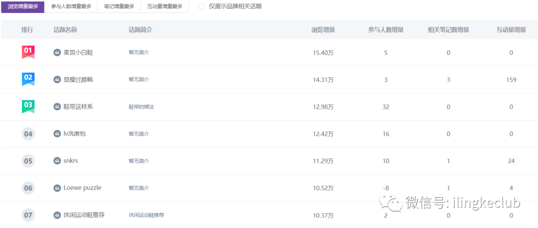 鸟哥笔记,新媒体运营,零克Club,新媒体运营,新媒体运营,小红书,选题,运营规划,内容运营