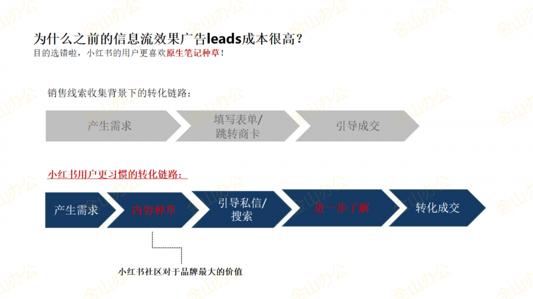 鸟哥笔记,新媒体运营,林卿LinQ,新媒体运营,电商,新媒体运营,小红书,品牌推广,新媒体营销 鸟哥笔记,新媒体运营,林卿LinQ,新媒体运营,电商,新媒体运营,小红书,品牌推广,新媒体营销