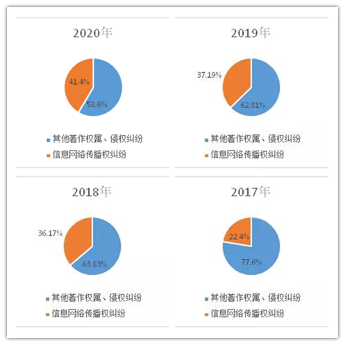 鸟哥笔记,新媒体运营,微果酱,版权,原创,新媒体运营,新媒体运营,公众号,微信,内容运营